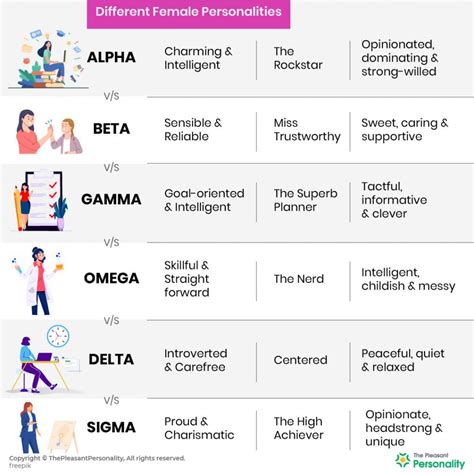 beta vs omega.